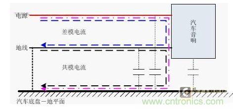 汽車音響直流電源濾波器的設(shè)計