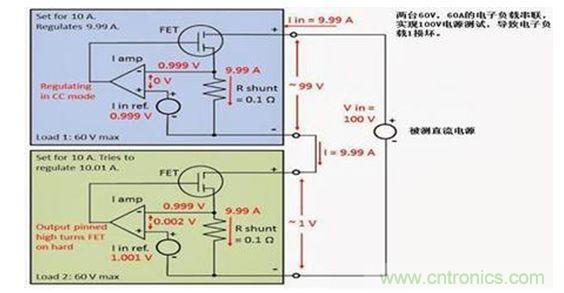 分析為什么電子負載不能串聯(lián)使用