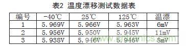 牛人支招！基于TL431的線性精密穩(wěn)壓電源的設(shè)計