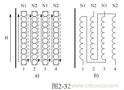 制變壓器線圈的時(shí)候可以把初、次級(jí)線圈層與層之間互相錯(cuò)開