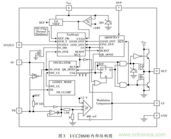 牛人設(shè)計(jì)：UCC28600準(zhǔn)諧振反激式開(kāi)關(guān)電源