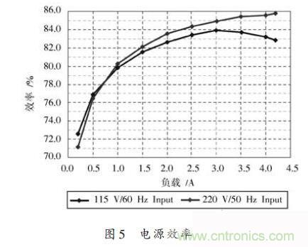 牛人設(shè)計(jì)：UCC28600準(zhǔn)諧振反激式開(kāi)關(guān)電源