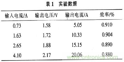 一步到位，半導(dǎo)體激光管LD的電源設(shè)計(jì)