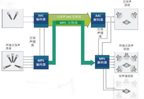 詳細解讀：MPEG音頻編解碼器