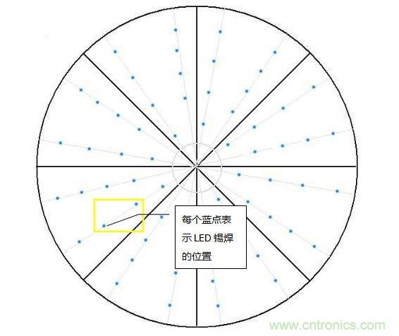 創(chuàng)意DIY！送女朋友的絕妙禮物，LED星光傘！