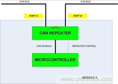 省毫瓦以增里程；提升汽車CAN總線能效以增強燃油經(jīng)濟性
