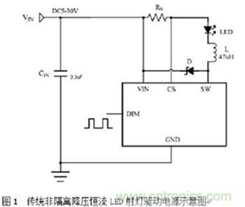 旨在突破！源于TRUEC2技術(shù)的高性能LED射燈方案