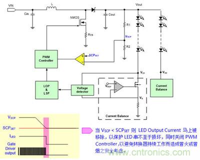 小伙伴們都驚呆了！LED背光驅(qū)動小竅門