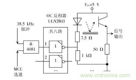 控制脈沖驅(qū)動(dòng)發(fā)光二極管