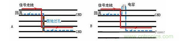 過孔或電容提供回流通路