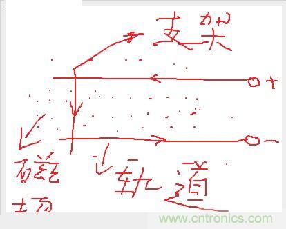 電子軍情發(fā)燒友！航母彈射系統(tǒng)大揭秘！