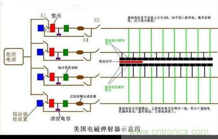 電子軍情發(fā)燒友！航母彈射系統(tǒng)大揭秘！