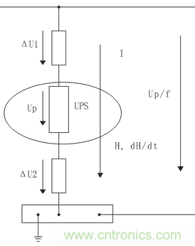 技術(shù)探討：客運(yùn)專(zhuān)線(xiàn)信號(hào)雷電防護(hù)和電磁兼容初探