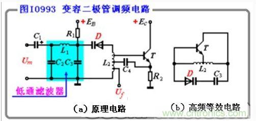 變?nèi)荻O管調頻電路