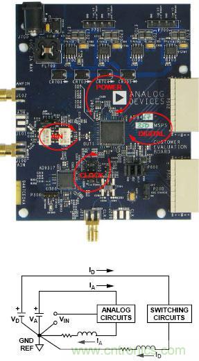 高速ADC設(shè)計(jì)中的PCB布局布線技巧