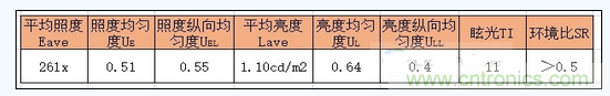 B配光照明計算結(jié)果