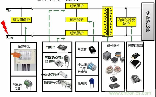 圖一，Bourns可提供全方位的電路保護(hù)解決方案