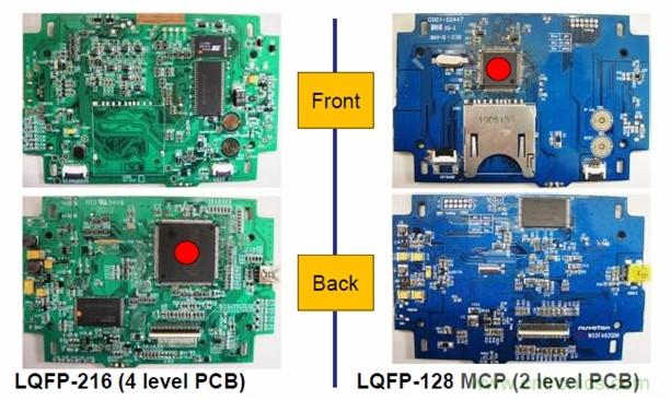 圖一，新唐的LQFP-128 MCP器件可有效降低BOM成本