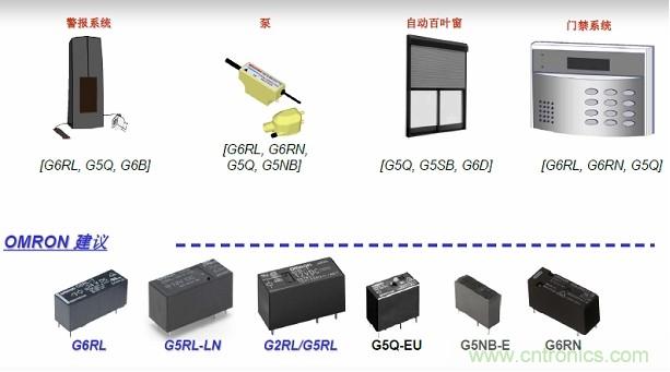 圖二，Omron針對(duì)安防電子的功率繼電器方案