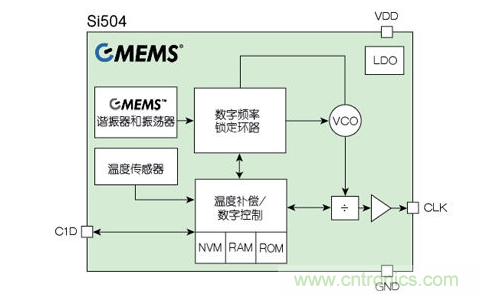 Silicon Labs單芯片CMEMS諧振器電路圖