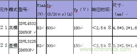 原創(chuàng)精華！“過電壓保護器件性能比較”與“監(jiān)控系統(tǒng)電源供電雷電防護方案”