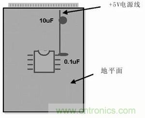 技術(shù)精華分享：PCB布線(xiàn)中模擬和數(shù)字布線(xiàn)的異同