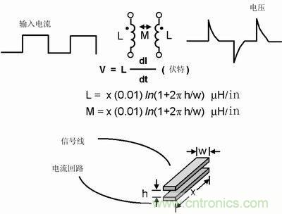 技術(shù)精華分享：PCB布線(xiàn)中模擬和數(shù)字布線(xiàn)的異同