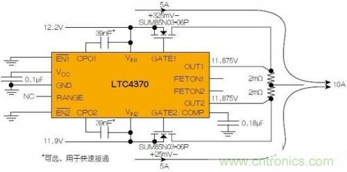 LTC4370在兩個(gè)二極管“或”連接的12V電源之間均衡10A負(fù)載電流。通過(guò)調(diào)節(jié)MOSFET壓降來(lái)補(bǔ)償電源電壓失配，以實(shí)現(xiàn)均流