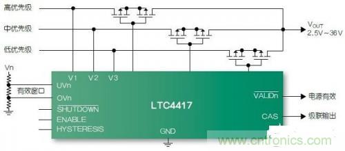 LTC4417 3電源優(yōu)先級(jí)供電處理器