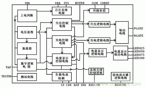 【導(dǎo)讀】移動電源現(xiàn)在已經(jīng)成為人手必備的產(chǎn)品，智能機平板的流行讓電量總是處于一種不夠用的狀態(tài)，移動電源也應(yīng)時而生，不過移動電源的問題也越來越多，更新?lián)Q代也就越來越頻繁，如何讓移動電源高效率又安全呢？請看本文。