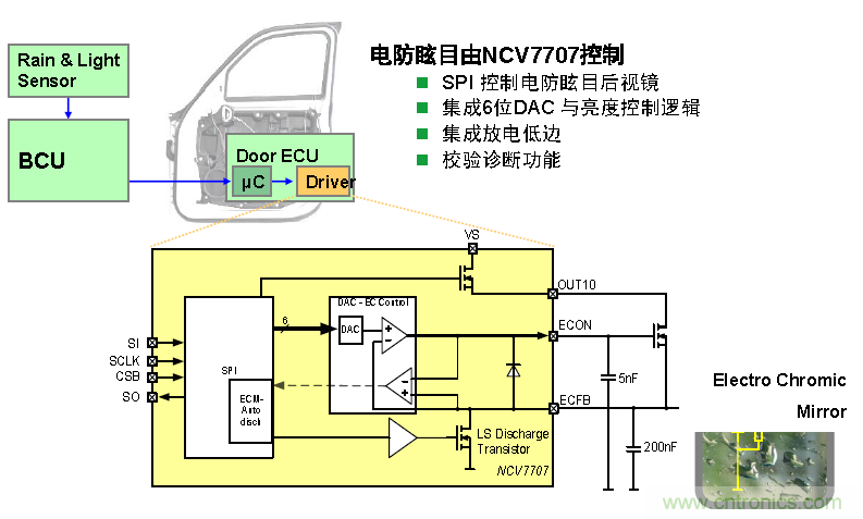 NCV7707電防眩目后視鏡控制方案