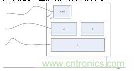 EMC設(shè)計布局