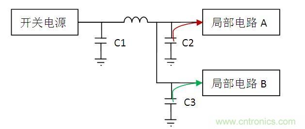 下面我們看一個(gè)電路結(jié)構(gòu)：