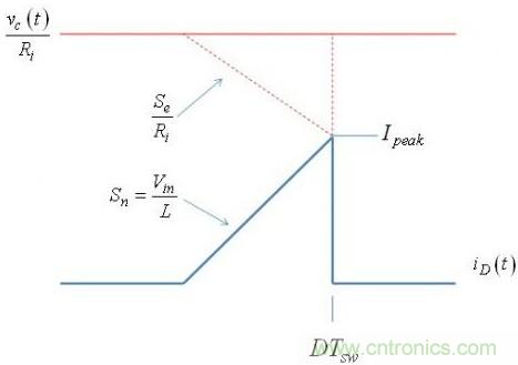 一種LED串的DCM升壓轉(zhuǎn)換器的設(shè)計(jì)