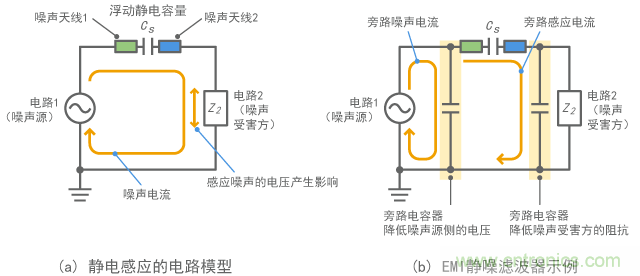 對靜電感應(yīng)有效的濾波器配置示例