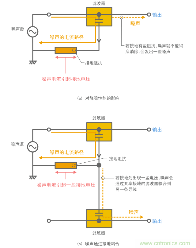 接地中阻抗的影響