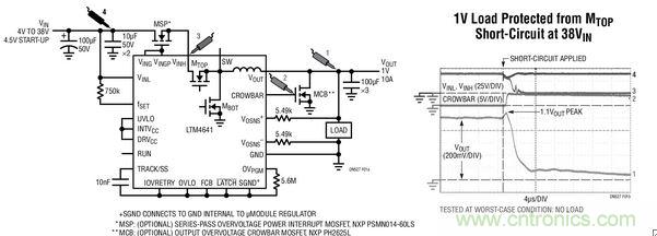 當頂端 MOSFET MTOP 發(fā)生故障 (因而在 VIN 和 SW 節(jié)點之間引起短路) 時的 CROWBAR 和 VOUT 波