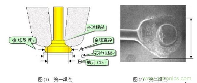 金絲鍵合后第一、第二焊點