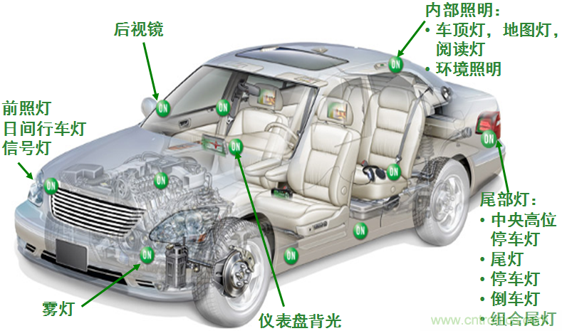 典型汽車(chē)LED照明應(yīng)用