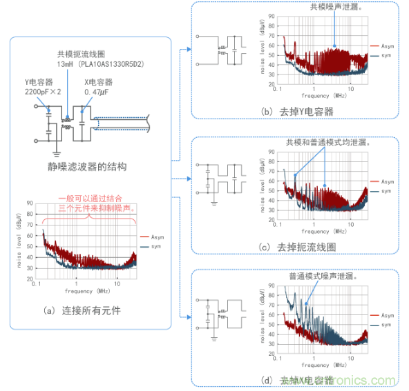 觀察不同噪聲濾波器的效果