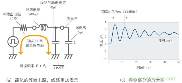 振鈴的起因