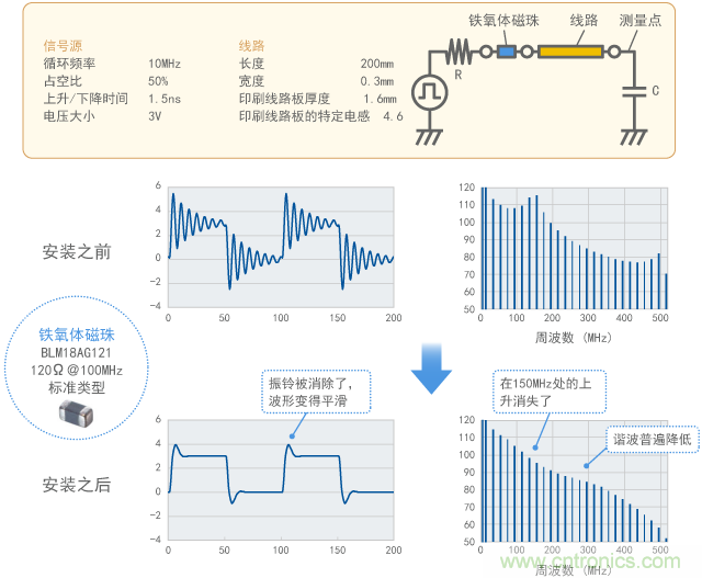 通過鐵氧體磁珠抑制振鈴（計算結果）