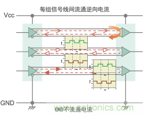 信號(hào)的差分傳輸