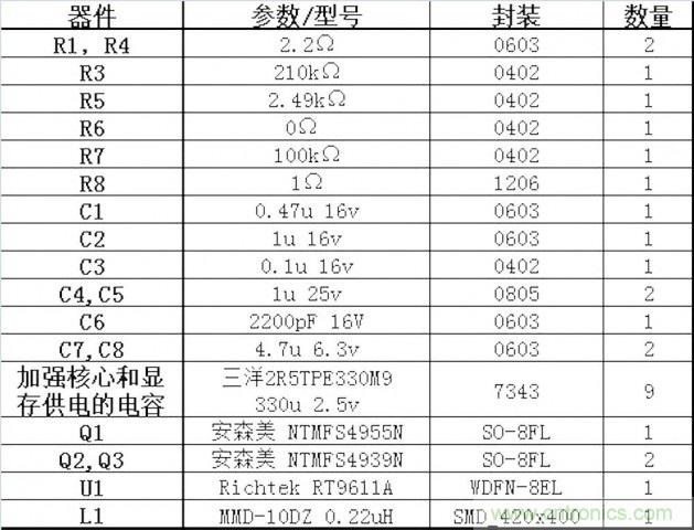 DIY：GTX680供電模塊大改造 4相如何變5相？