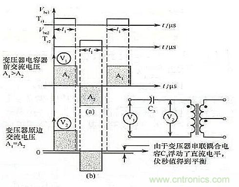 在變壓器原邊串聯(lián)一個電容的工作波形圖