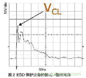 ESD事件中，ESD保護(hù)設(shè)備的輸出（箝位電壓）