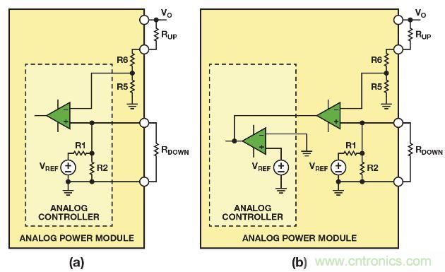 圖2. 利用(a)帶有可配置內(nèi)部基準(zhǔn)電壓的模擬控制器，或者(b)帶有固定內(nèi)部基準(zhǔn)電壓的模擬控制器調(diào)整模擬電源模塊的輸出電壓