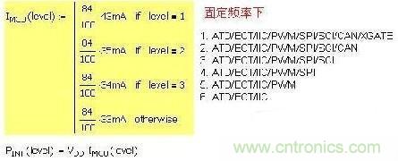 第一種 固定頻率，增減功能引起電流變化：