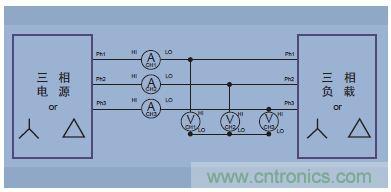 圖14.三相三線(三個功率表方法，把分析儀設置成三相四線模式)