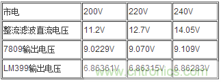 基準(zhǔn)電壓源的設(shè)計與選用